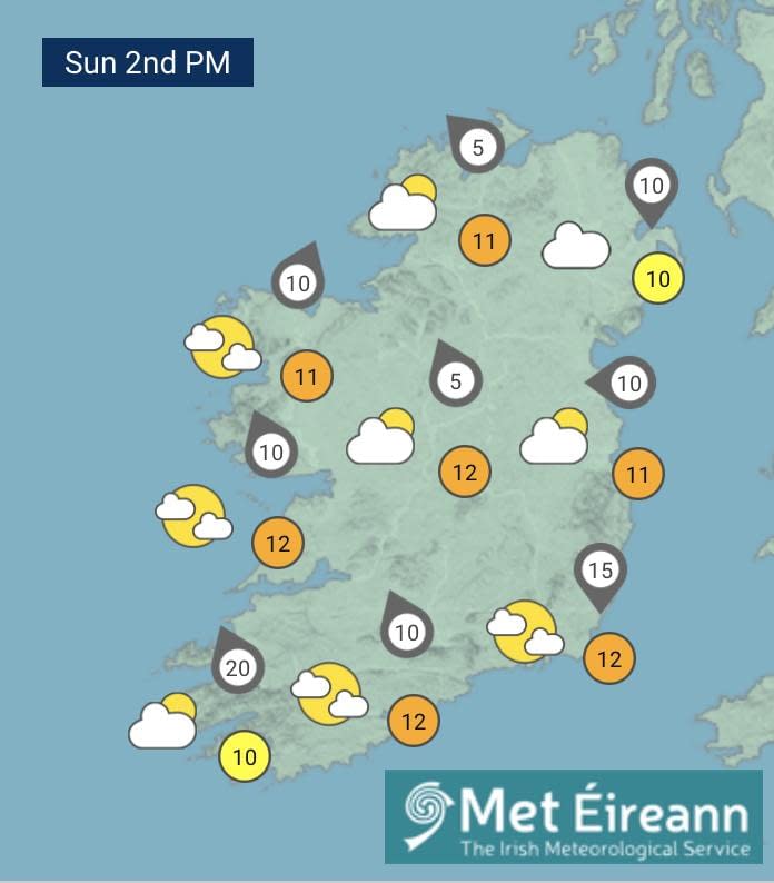 Ireland weather: Dry climate with some light showers expected next week